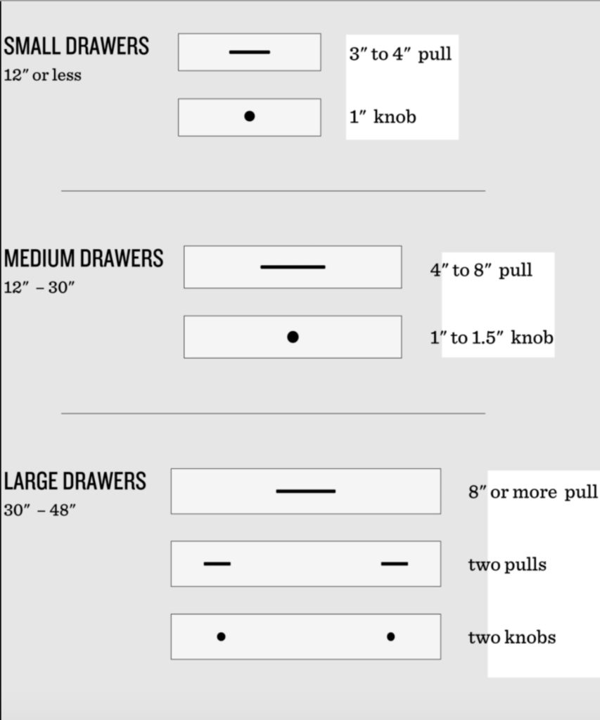 common hardware sizes and placement