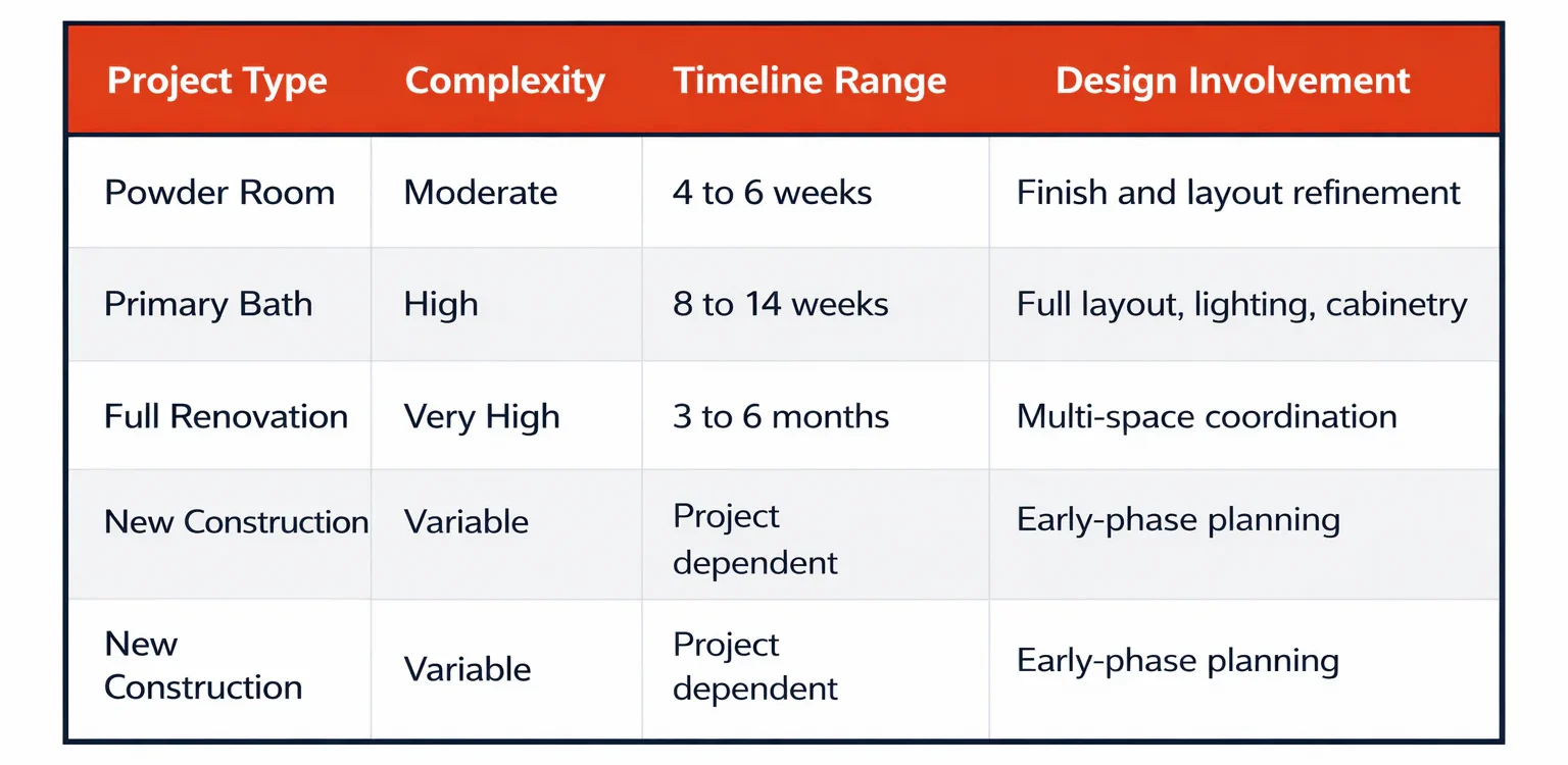 Bathroom Designer Nj Bathroom Project Scope Overview