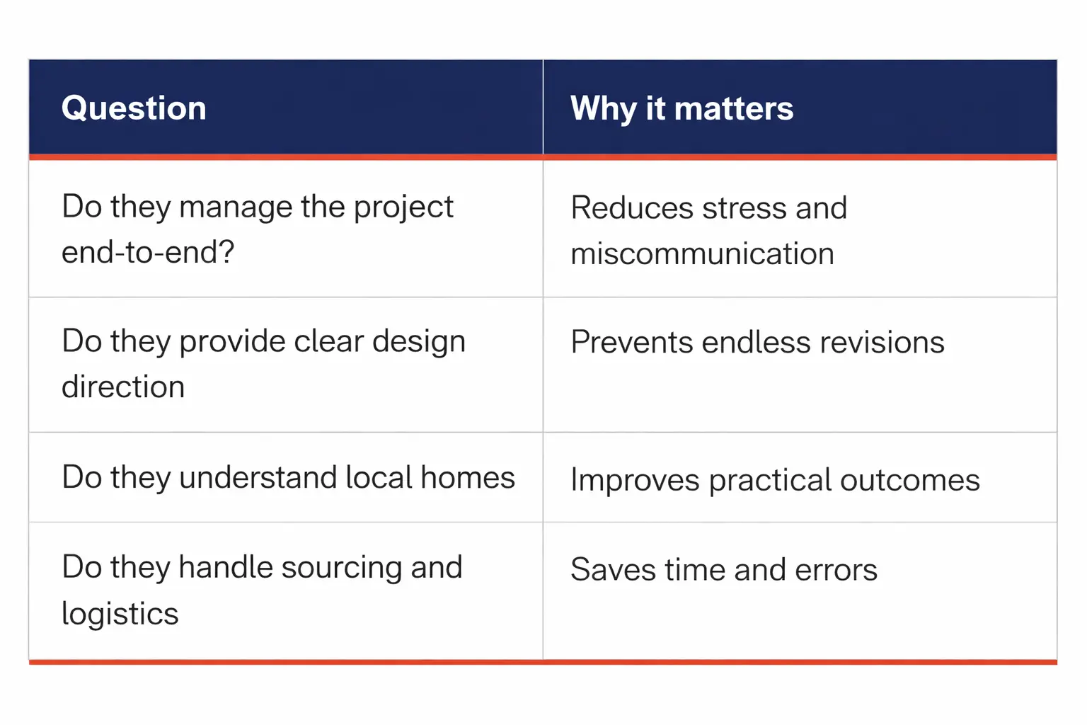 Checklist Before Hiring A Full Service Interior Designer