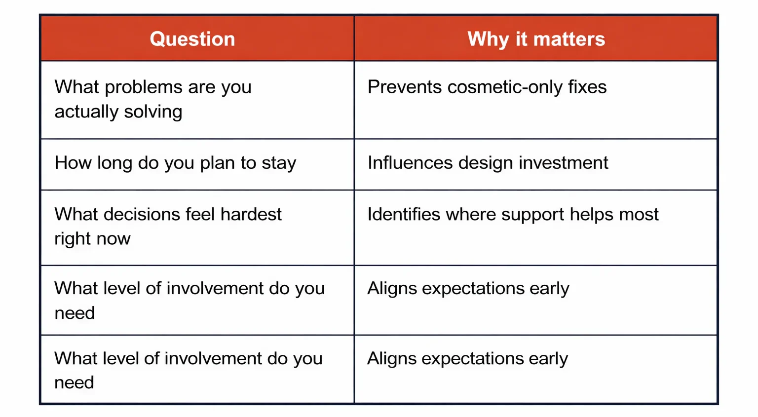 Interior Designer For Remodel Renovation Planning Checklist Table